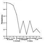 comparative genomics plot