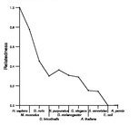 comparative genomics plot