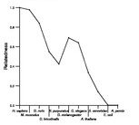 comparative genomics plot