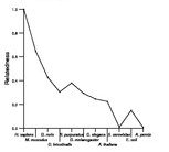 comparative genomics plot