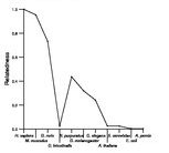 comparative genomics plot