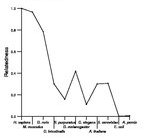 comparative genomics plot