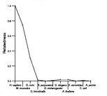 comparative genomics plot