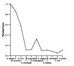 comparative genomics plot