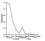 comparative genomics plot