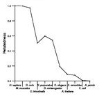 comparative genomics plot