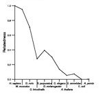 comparative genomics plot