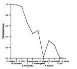 comparative genomics plot