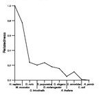 comparative genomics plot