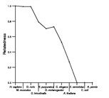 comparative genomics plot