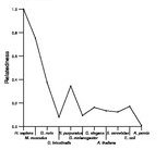 comparative genomics plot