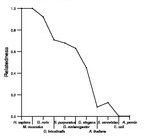 comparative genomics plot