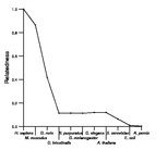 comparative genomics plot