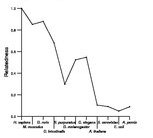 comparative genomics plot