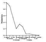 comparative genomics plot