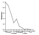 comparative genomics plot