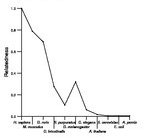 comparative genomics plot