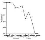 comparative genomics plot