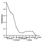 comparative genomics plot