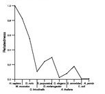 comparative genomics plot