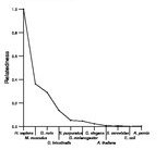 comparative genomics plot