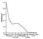 comparative genomics plot