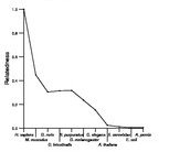 comparative genomics plot