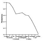 comparative genomics plot