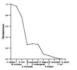 comparative genomics plot