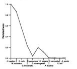 comparative genomics plot