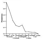 comparative genomics plot