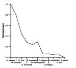 comparative genomics plot