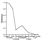 comparative genomics plot