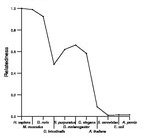 comparative genomics plot