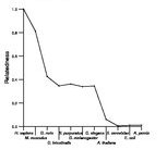 comparative genomics plot