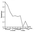 comparative genomics plot