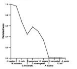 comparative genomics plot