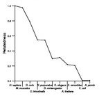 comparative genomics plot