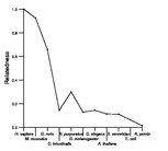 comparative genomics plot