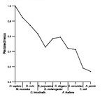 comparative genomics plot