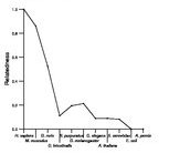 comparative genomics plot