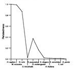 comparative genomics plot