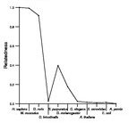 comparative genomics plot