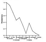 comparative genomics plot