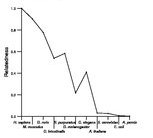 comparative genomics plot