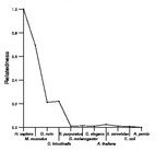 comparative genomics plot