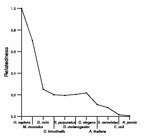 comparative genomics plot