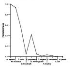 comparative genomics plot