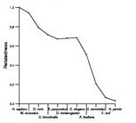 comparative genomics plot