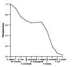 comparative genomics plot